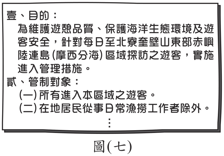 題目圖形