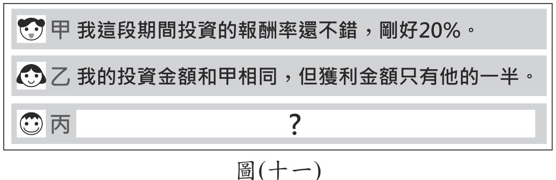 題目圖形