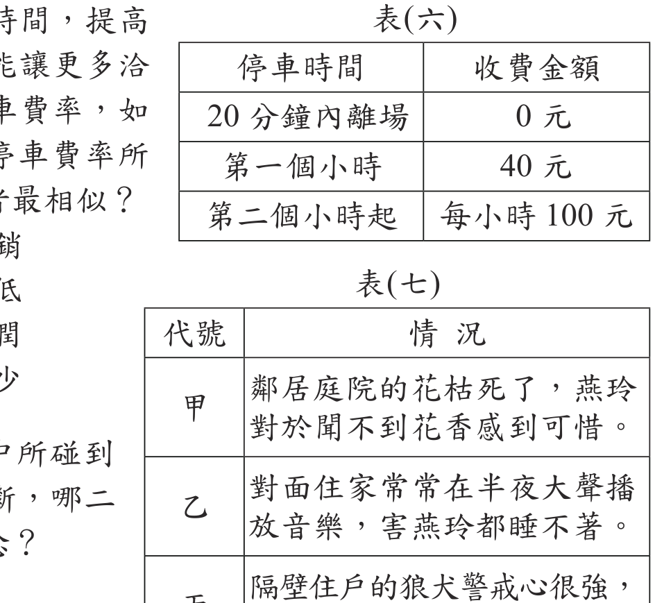 題目圖形