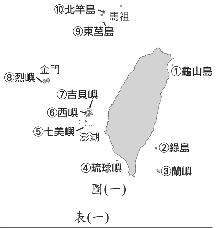 題目圖形