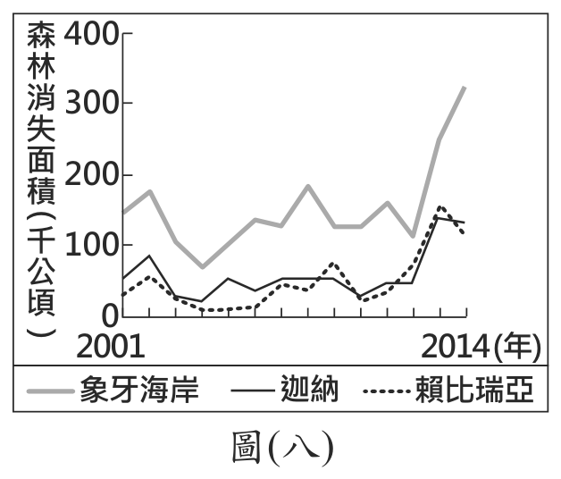 題目圖形