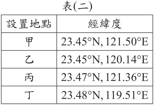 題目圖形
