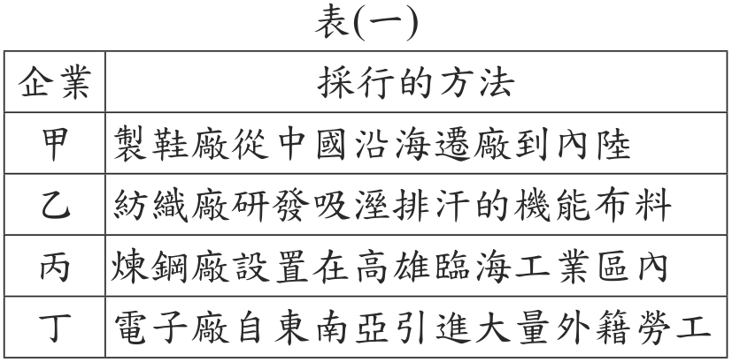 題目圖形