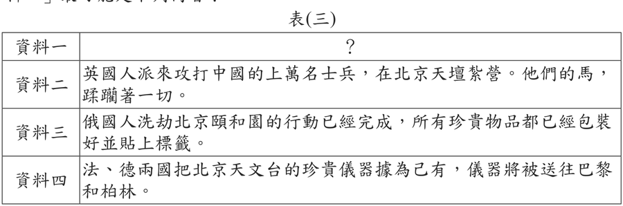 題目圖形