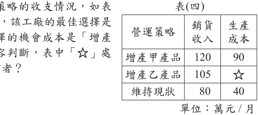題目圖形