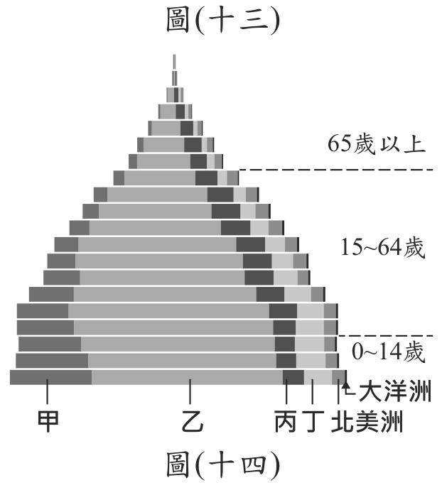 題目圖形