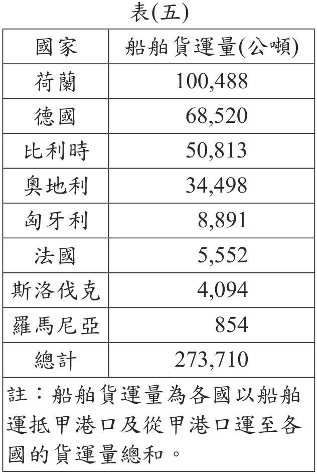 題目圖形
