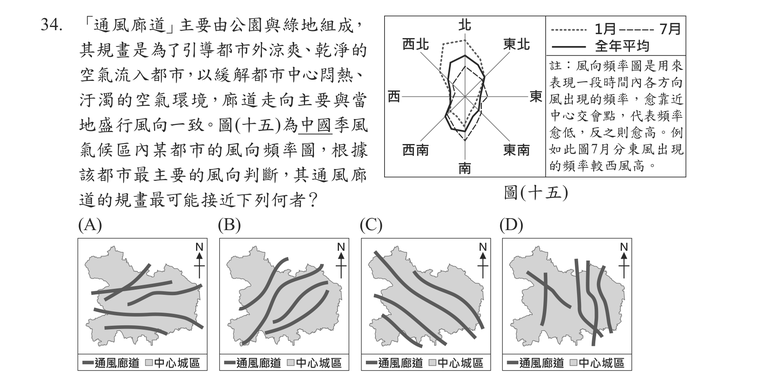 題目圖形