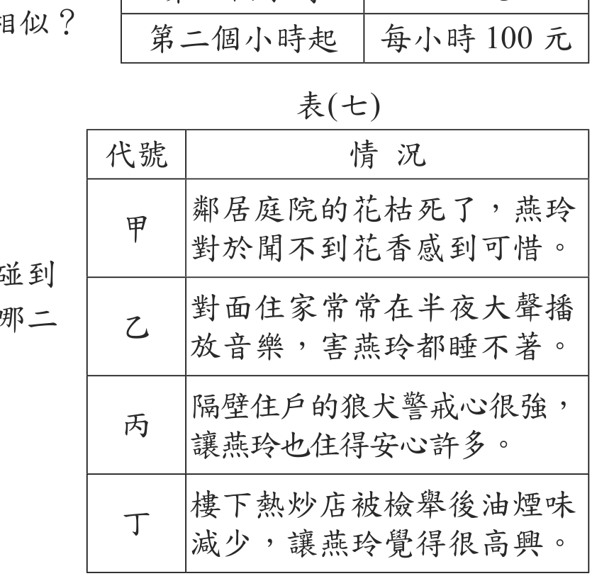 題目圖形