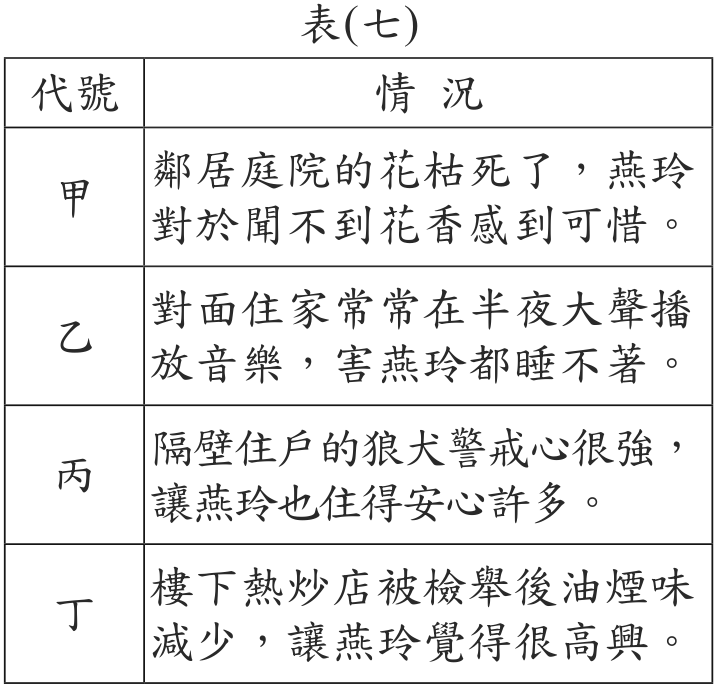 題目圖形