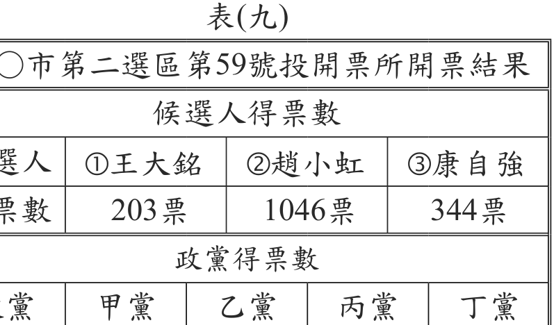 題目圖形
