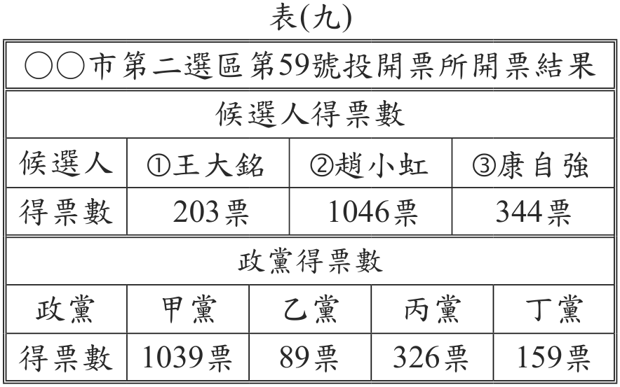 題目圖形