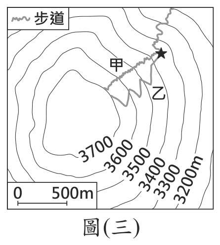 題目圖形