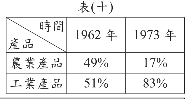 題目圖形