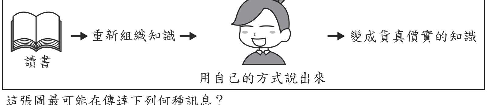 題目圖形