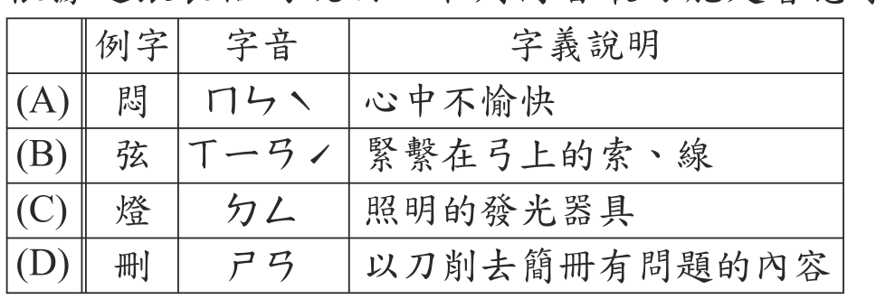 題目圖形