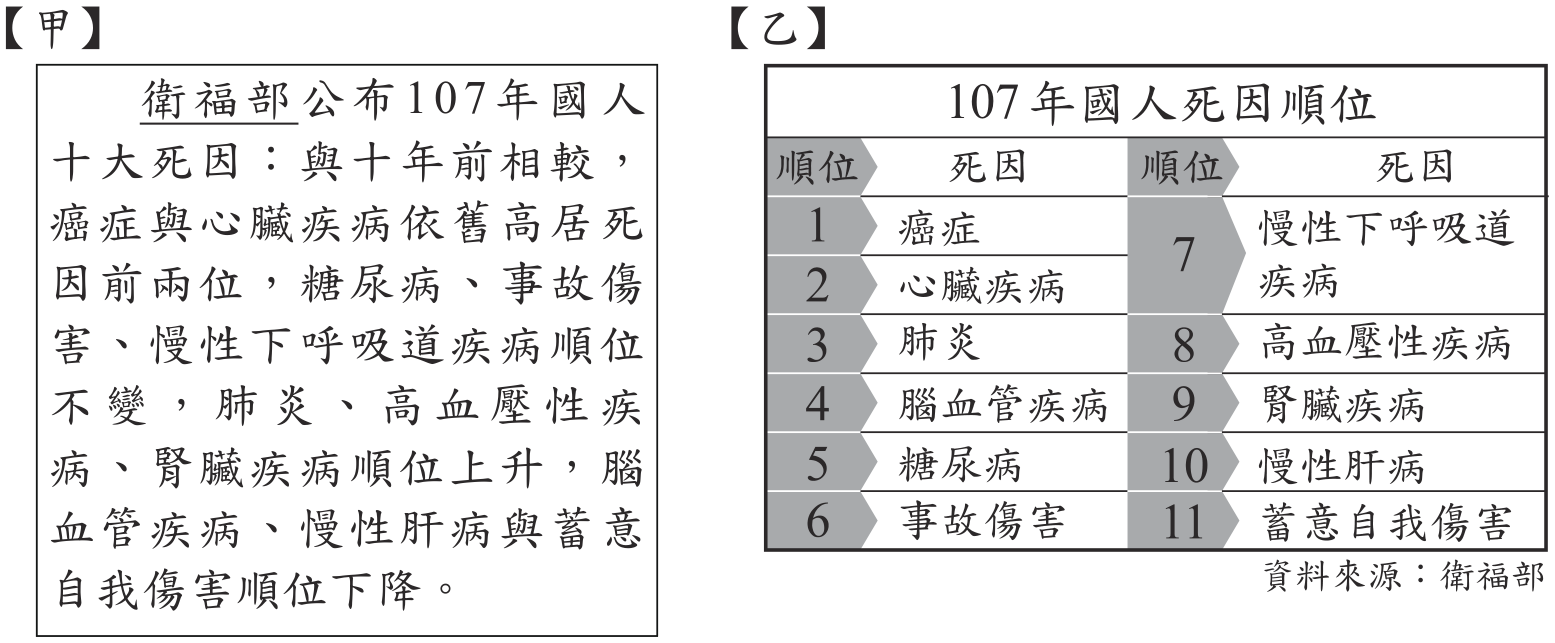 題目圖形