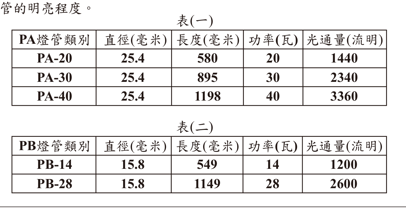 題目圖形