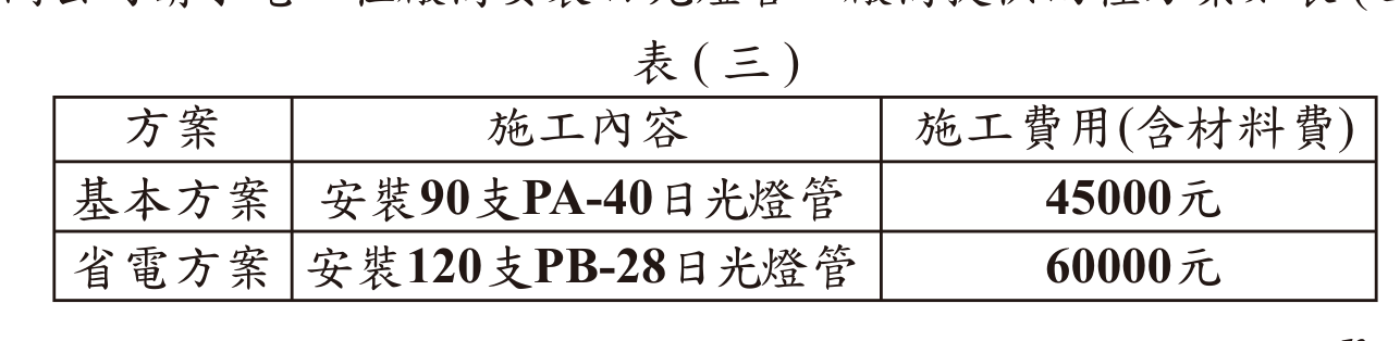 題目圖形