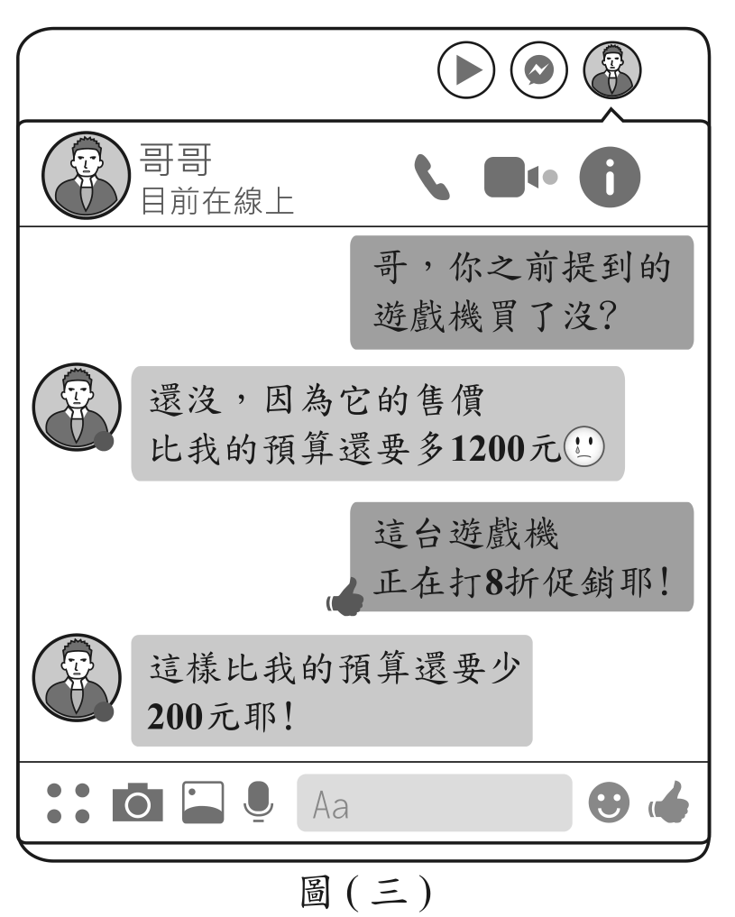 題目圖形