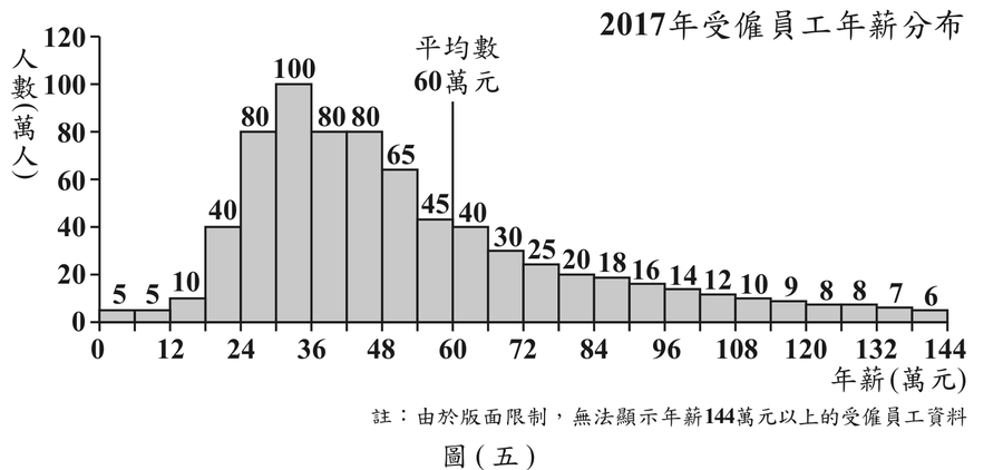 題目圖形