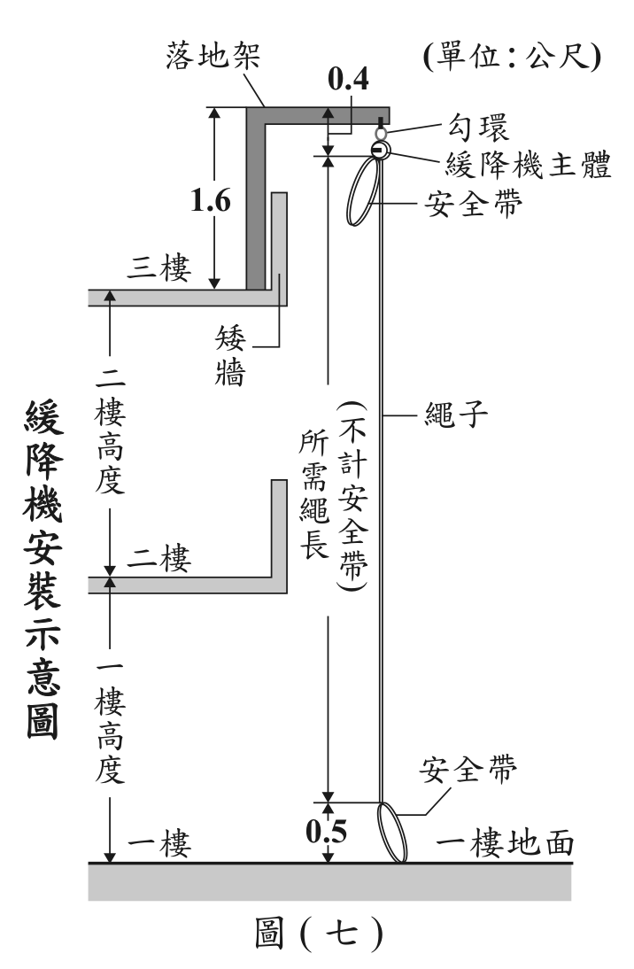 題目圖形