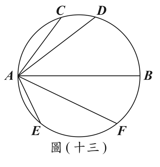 題目圖形