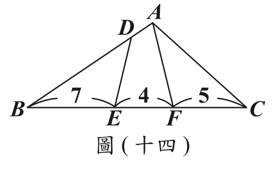 題目圖形
