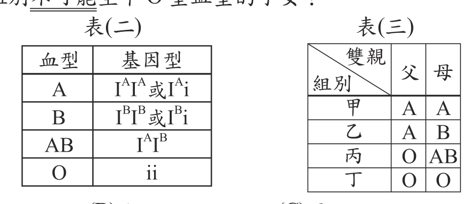 題目圖形