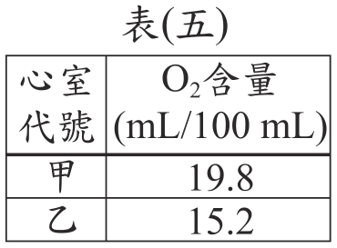 題目圖形