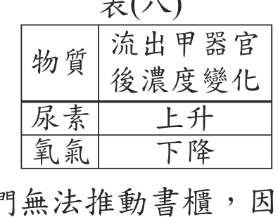 題目圖形