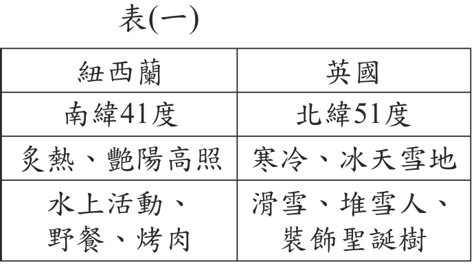 題目圖形