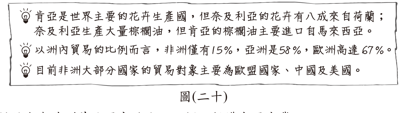 題目圖形