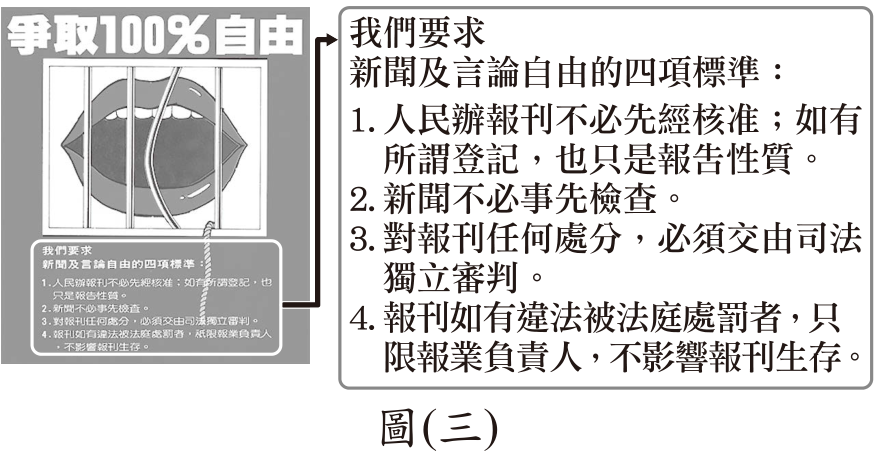 題目圖形
