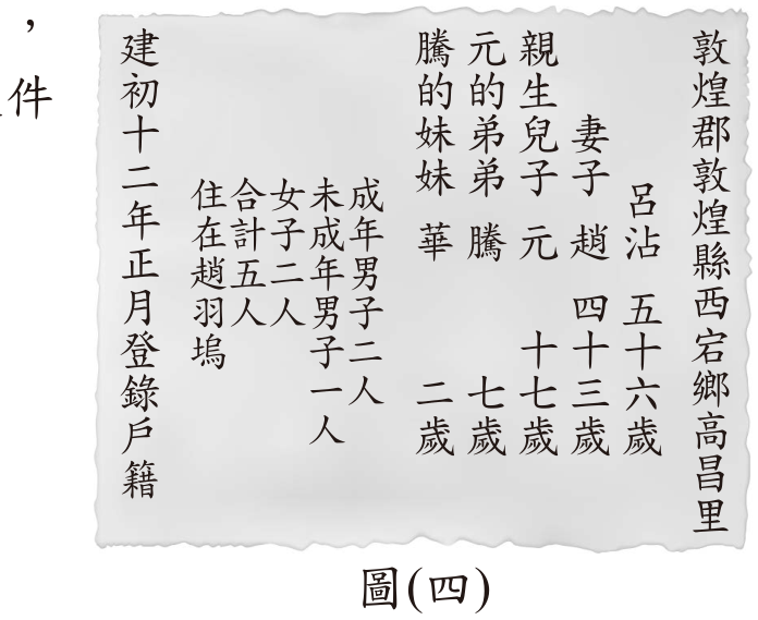 題目圖形
