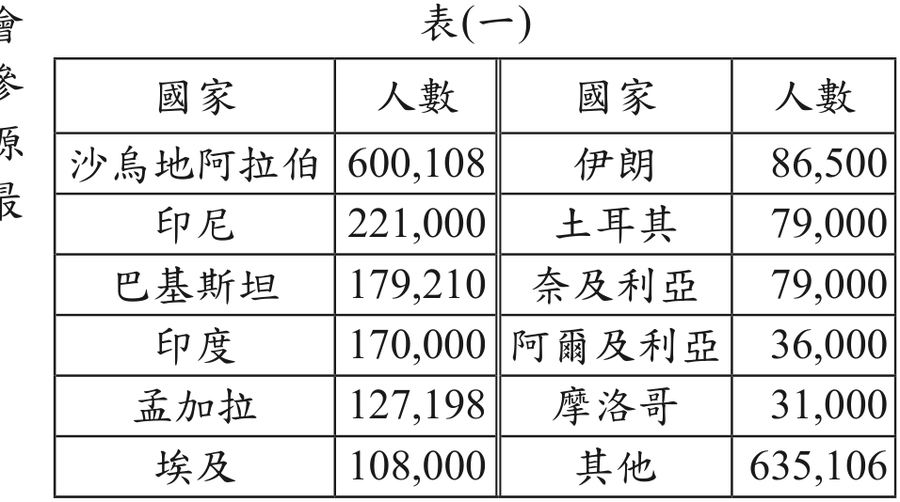 題目圖形