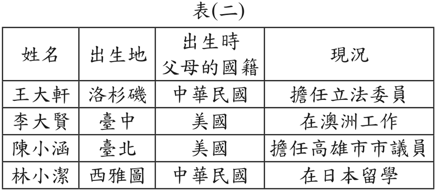 題目圖形