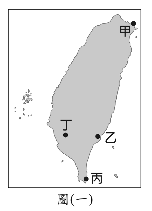 題目圖形