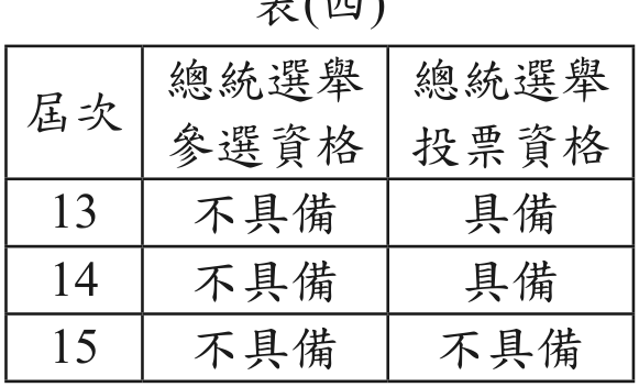題目圖形