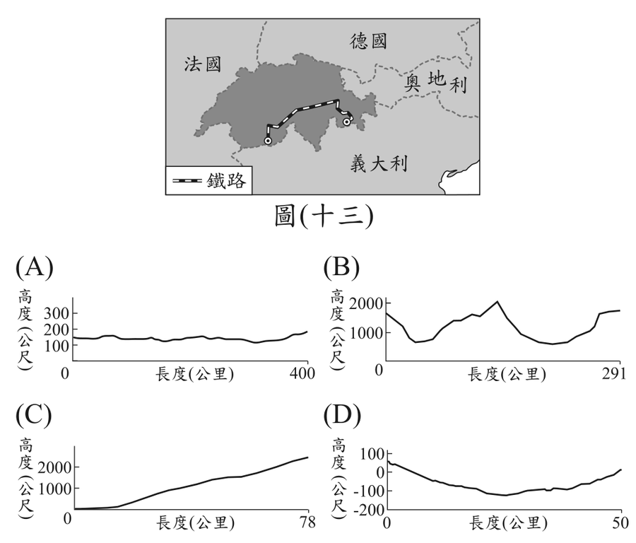 題目圖形