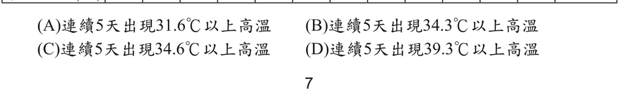 題目圖形