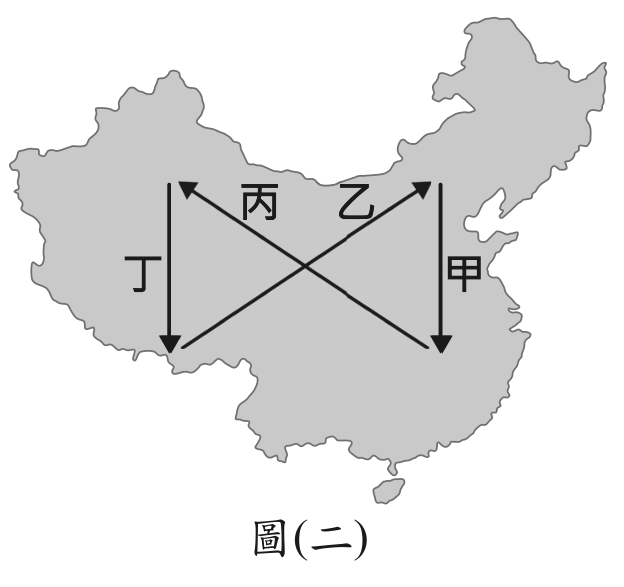 題目圖形
