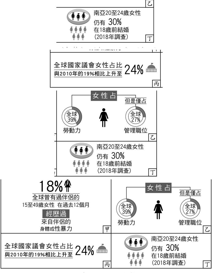 題目圖形