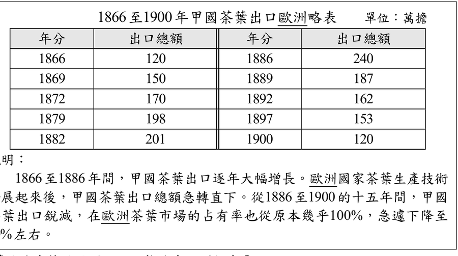 題目圖形