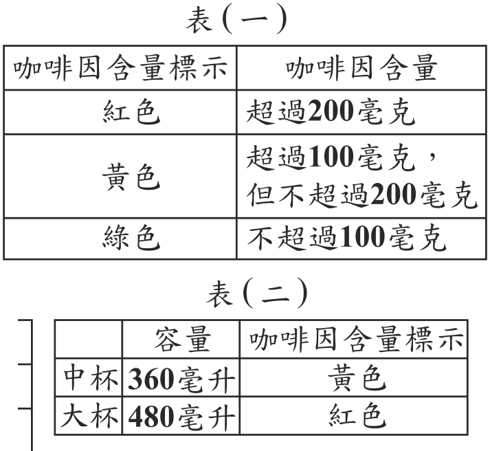 題目圖形