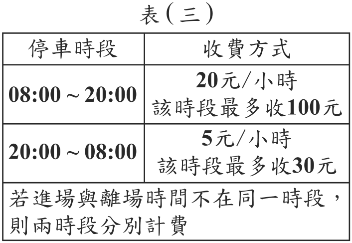 題目圖形
