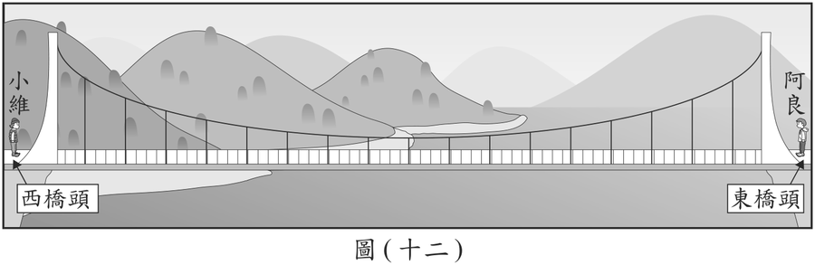 題目圖形