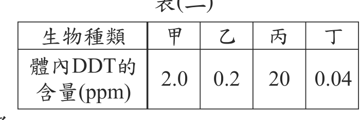 題目圖形
