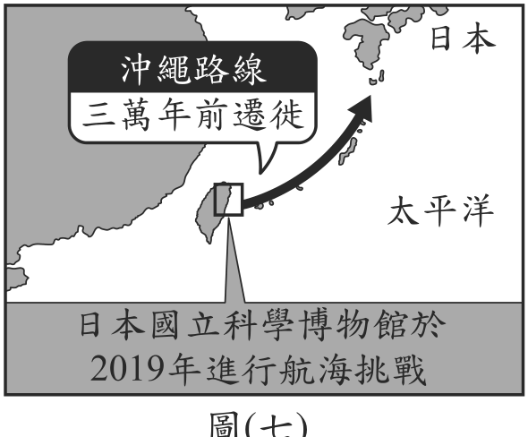 題目圖形