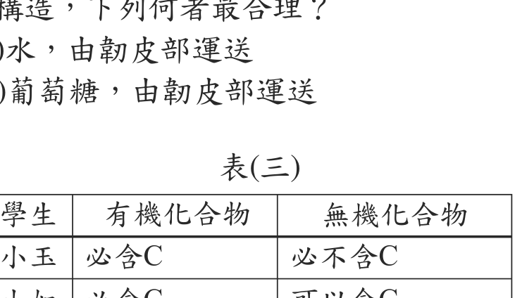 題目圖形